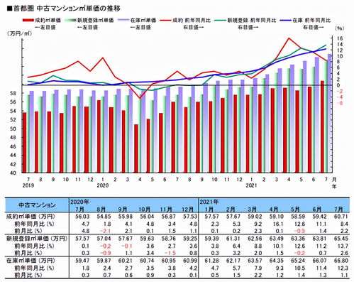 7月 购房人数连涨3个月,日本房产还有 肉 吗