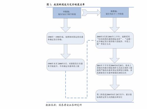 中航科技股票代码？