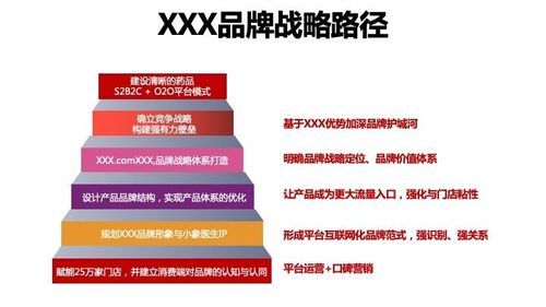 医药社区零售O2O产业互联网平台 如何让14亿国人不为健康多花一分钱