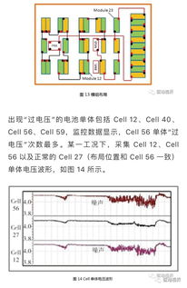 汽车emc故障是什么意思(汽车emc故障是什么意思呀)