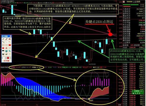 股票门点位是什么意思