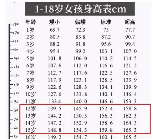 初中生 身高表 出炉,达到这个标准才算及格,你拖后腿了吗