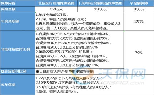 淄博齐惠保惠民医疗险的投保规则是什么(齐惠保怎么投保被保险人二)