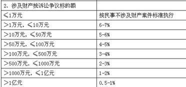 南京请律师打离婚官司一般要花多少钱 