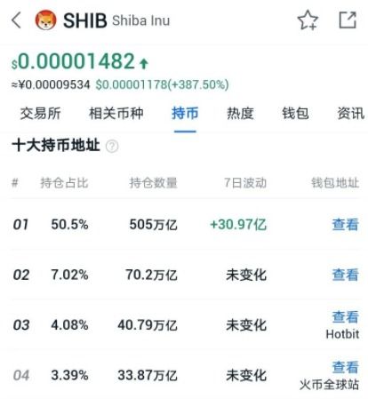 shib即将暴涨-shib会涨到1块钱吗