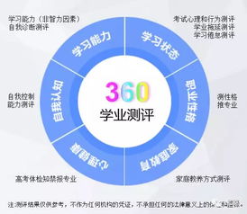 高考志愿 5成后悔填报不当,5成5表示愿重新选择,坚决不再选之前专业 测评 