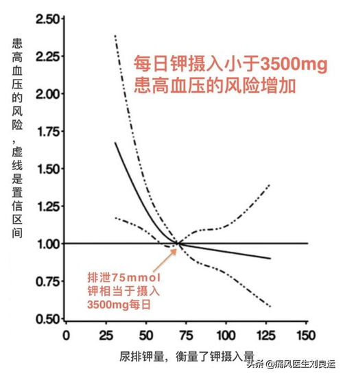 人体尿酸结晶用什么方式可以溶解排除