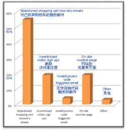 关于普通股票股东优先认股权的问题