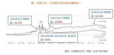 什么是日定投(日定投到底好不好)