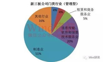 有专业关于新三板信息的网站吗？