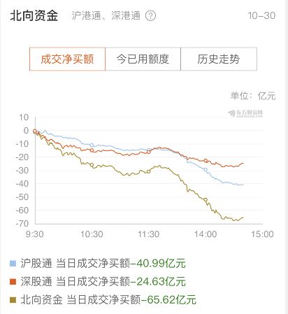 全球股市持续下滑，道指期货下跌0.6%