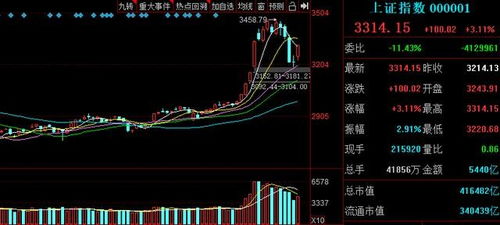 28只业绩翻倍的优质军工股 名单 业绩暴涨2561 即将开启连板