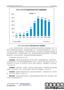 2015调查关于网络游戏市场的报告范本