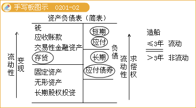 超过一年的一个营业周期内偿还的债务包括哪些?请举例说明，谢谢！