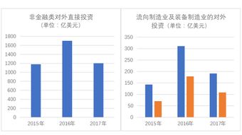 什么是非金融类对外直接投资?