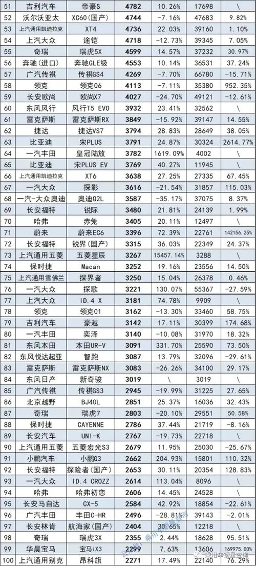 汽车销量排行榜 51