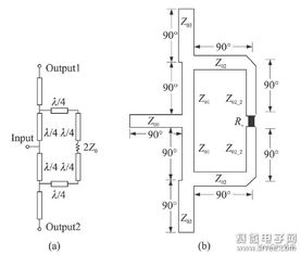 基于微带W ilkinson功分器的功率合成电路的研究 