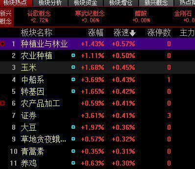 同花顺圈子 寻找真正的炒股高手 