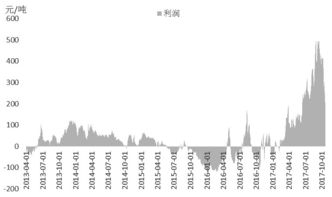 中期来看并不乐观！,中期预计什么时候回升