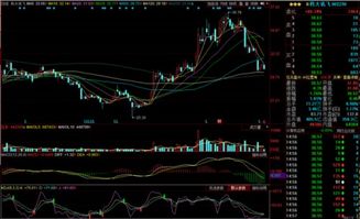 分析今日科大讯飞股票走势.请从K线，MA,MACD,KDL指标方面分析。