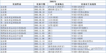 中国历史战绩足球排名