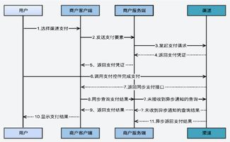 软件体系结构有必要学吗