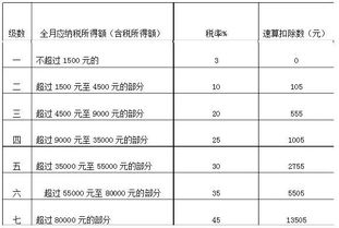 分配给外国人股利分红应交什么税.税率是多少