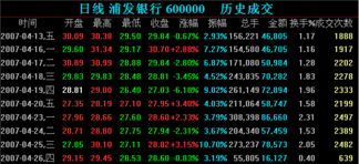 同花顺。技术分析。放大。很少看到会有十字架那样的红线 代表的含义是什么？