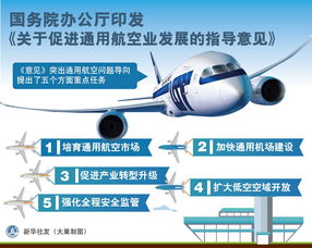 如何快速注册通用航空公司电话