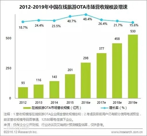 酒店管理公司经营范围如何填写。