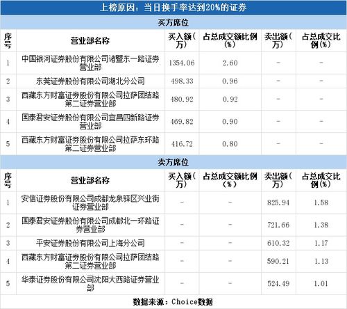 卖了股票想转钱，国泰君安客服告知当天卖当天不能转，因为需要"T+1"交收。"T+1"交收是什么概念