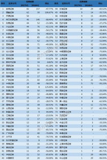 恒泰证券和财富证券哪个好