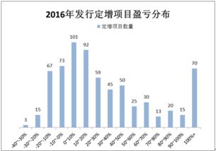 定增对象能否在二级市场自由买卖定增公司股票