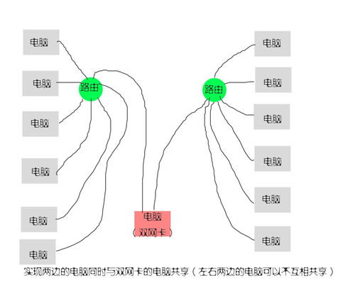 智慧线错开20种图解