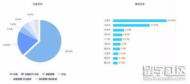 能源与环境工程专业就业方向