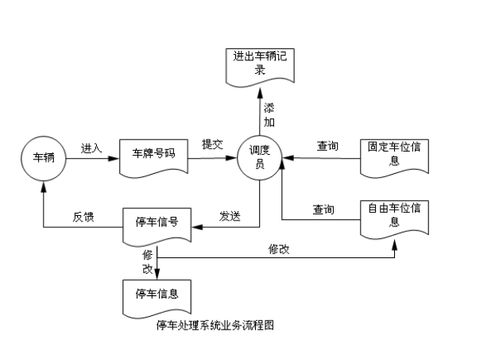 急 急 急 毕业论文 停车场管理系统设计(停车场系统设计说明书cad)