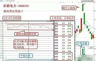 什么标志可以看出庄家正在出货？