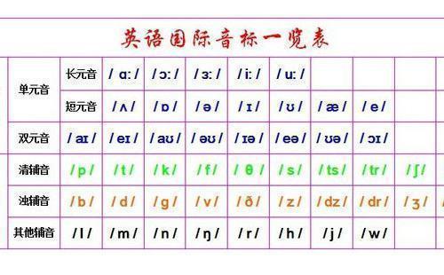 音标学习技巧 英语48个英语音标快速记忆法