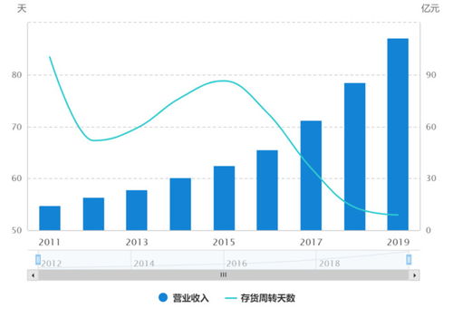 如何对一个成长型的企业进行企业估值