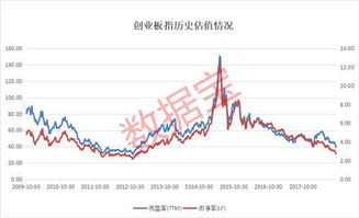 A股上的股票有哪一些分类，比如说什么中小板 创业板