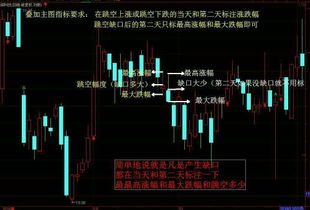 求通达信主图叠加缺口标注涨跌幅公式