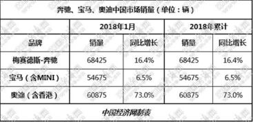 ABB月度之争升至6万辆 2018年大战全面打响 