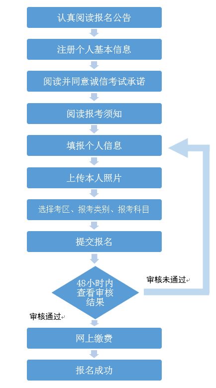 教育网站推荐，为什么广西教育培训网学习平台打不开