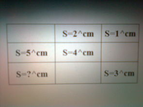 1号方格的面积是1 cm,2号是S 2 cm,3号是S 3 cm......那么6号是多少平方厘米 如图所示 