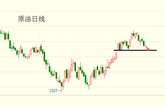 15打头的基金为何在跌势中还在涨！