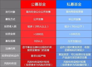 哪位能否用比较简单的话解释下什么是私募基金？网上的解释太专业，还是看不懂，谢谢