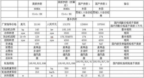 怎样算购车税费