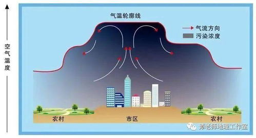 地理效应明明那么多,热岛效应和绿洲效应有什么关系