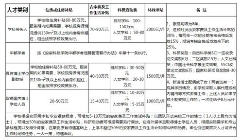 机关单位福利发放方案范文-事业单位奖励性补贴包括几种项目？