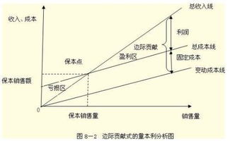 净利润与息税前利润及利润总额有什么区别？